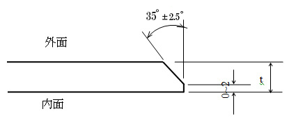 図－1　ステンレス鋼管の標準開先