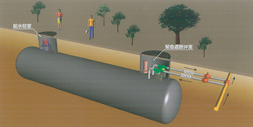 図－1　震災対策用緊急貯水槽の構造例